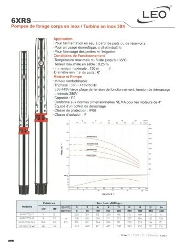 POMPE IMMERGEE LEO (Pompes de puits / Pompes de forage "Corp en inox")