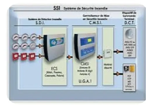 Études, Conformité & Accompagnement Technique pour vos systèmes Sécurité Incendie SSI