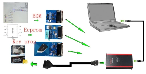Programmeur IProg full Adapter correction  kilométrage IMMO, réinitialisation de l'airbag