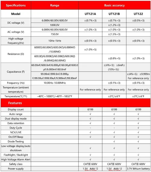 UNI-T UT121B MULTIMETER 