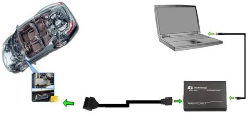Programmateur d'ECU FG Tech V54 FGTech Galletto 4 Master BDM-Tricore-OBD