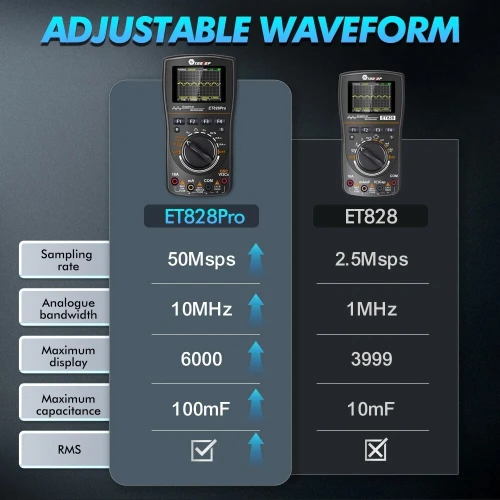 TOOLTOP ET828Pro 50Msp/s 10MHz Oscilloscope numérique portable True RMS pour bricolage électrique voiture révision Oscilloscope multimètre