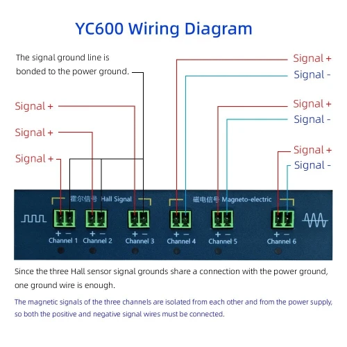 YC600 générateur de Signal automatique à Six canaux ECU testeur d'entretien informatique vilebrequin arbre à cames moto CKP CMP simulateur de Signal