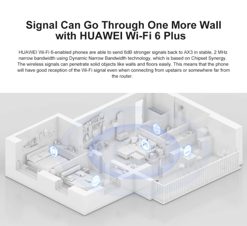Huawei routeur ax3 wifi 6 plus