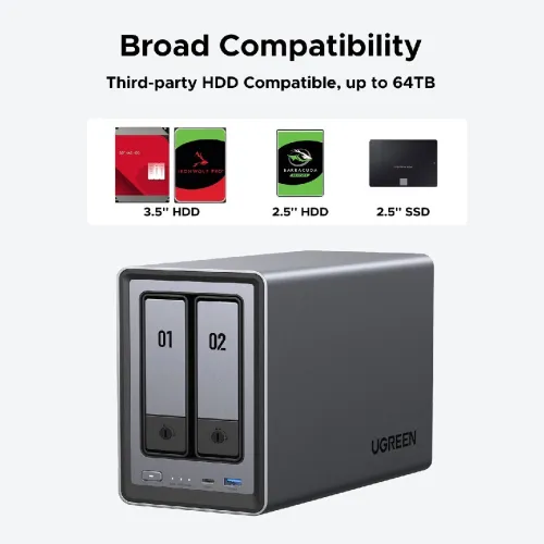 Ugreen NAS, DXP2800