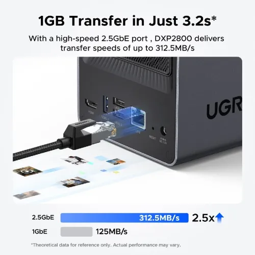 Ugreen NAS, DXP2800