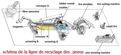 Ligne de recyclage des pneus entièrement automatique 1000 kg/h 