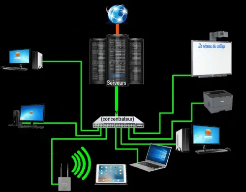 INSTALLATION COURANT FAIBLE 