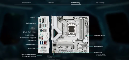 GIGABYTE B850M EAGLE WIFI6E ICE
