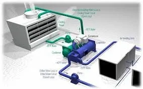 HVAC P3 