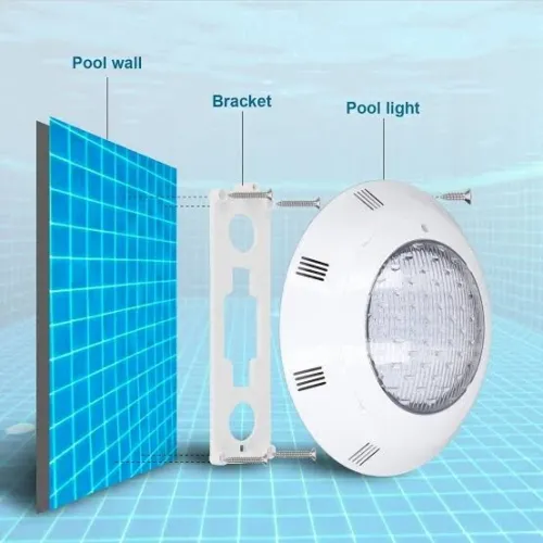 Projecteurs piscine étanche multicouleur et blanc 