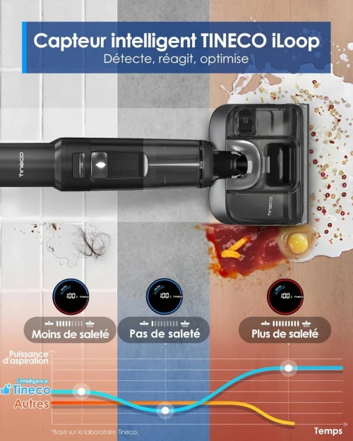 Tineco Floor One S7 Stretch Ultra Aspirateur Laveur , aspiration + lavage + séchage 230 W