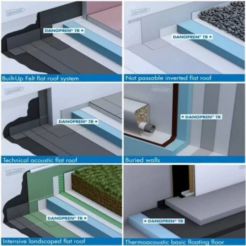Polystyrène extrudé (XPS) pour l'isolation thermique DANOPREN TR