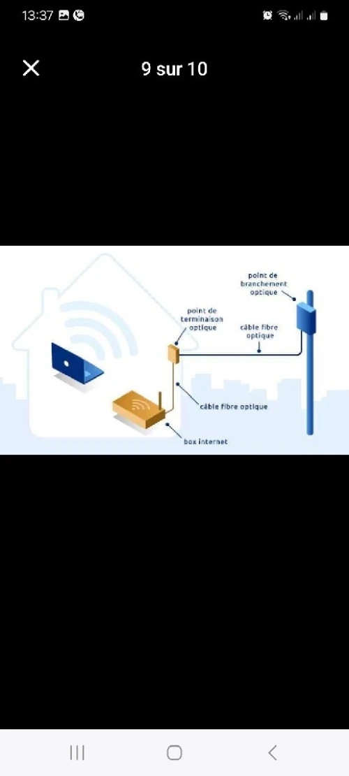 Réparation câble fibre optique soudage