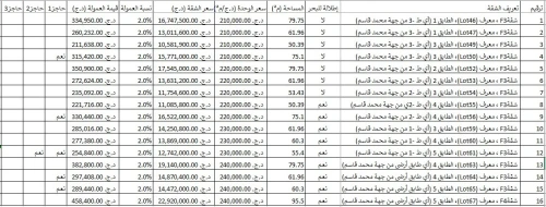 Vente Appartement F3 Alger El mouradia