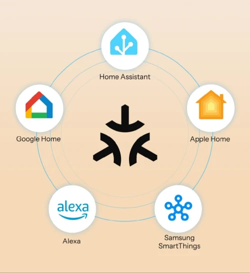 Produits SONOFF & Smart Home