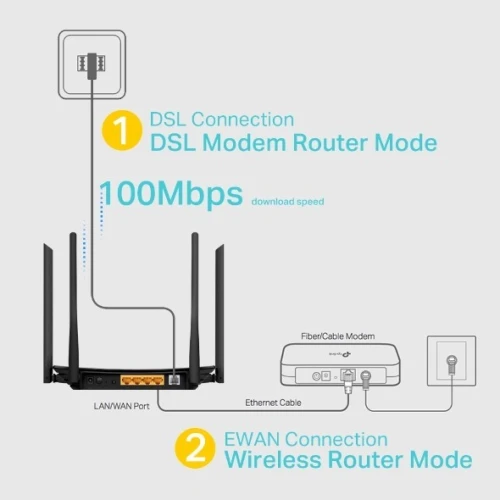 modem TP-link AC1200 VR300