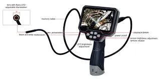 camera endoscopique (videoscope)