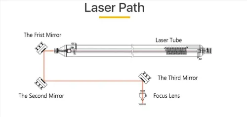 Miroir laser CO2 25/20mm/3mm pour machine laser CO2