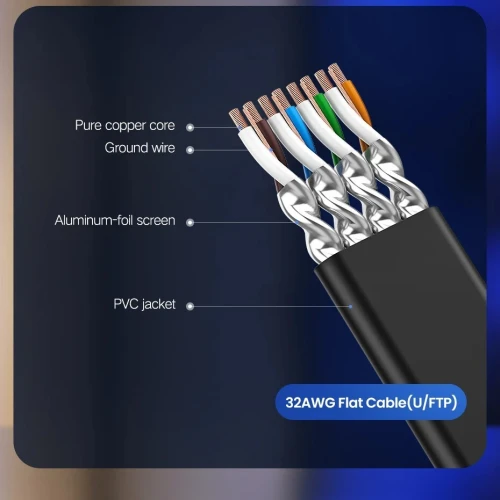 UGREEN câble Ethernet CAT7 10Gbps 600MHz Flat   05/1O/15/20 m