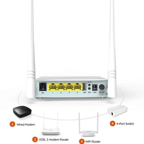 MODEM ROUTEUR TENDA V300 2 ANTENNES