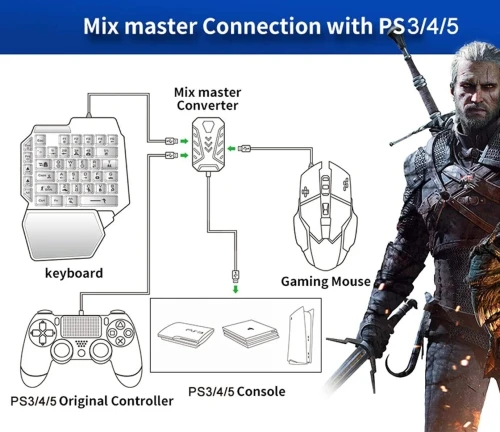 MIX MASTER 7-in-1 Keyboard & Mouse Gaming Combo - For PS4/PS5/Xbox/Switch