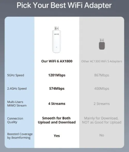 BrosTrend WiFi 6 AX1800Mbps USB WiFi