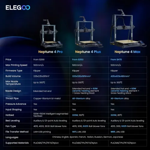 ELEGOO Neptune 4 Plus 3D Printer/ Impriment 3D