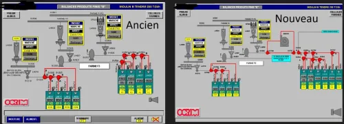 Automatisme et Instrumentation