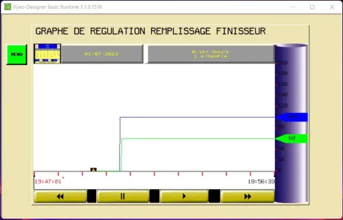 Automatisme et Instrumentation