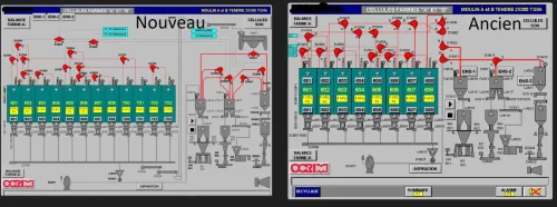 Automatisme et Instrumentation