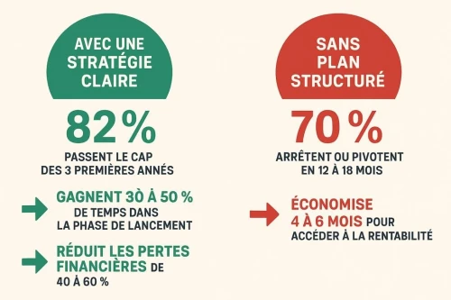 Stratégies Opérationnelles & Exécution