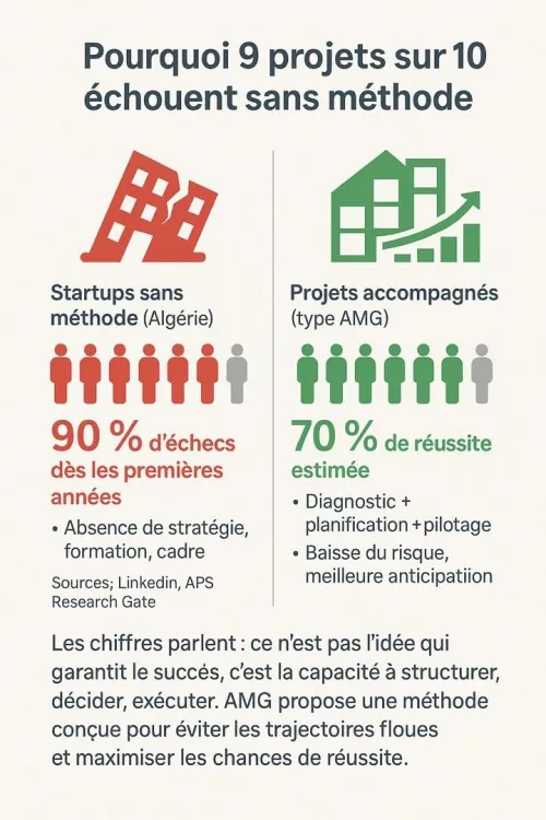 Stratégies Opérationnelles & Exécution