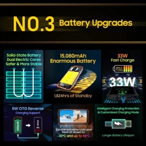 Blackview Bv9300