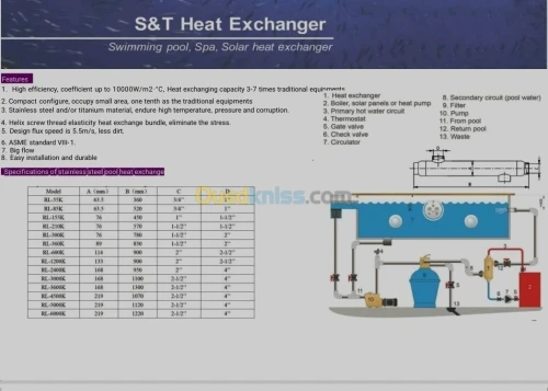 Échangeur de chaleur EVO pour piscine 