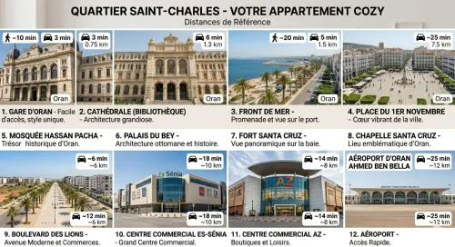 Location vacances Appartement Oran Oran