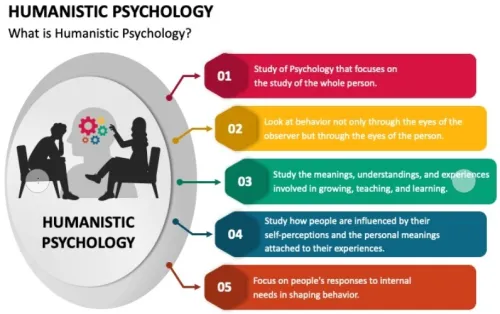 Psychologue Clinicien sous approche humaniste
