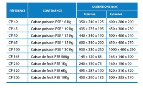 CAISSES ISOTHERMES EN POLYSTYRÈNE 