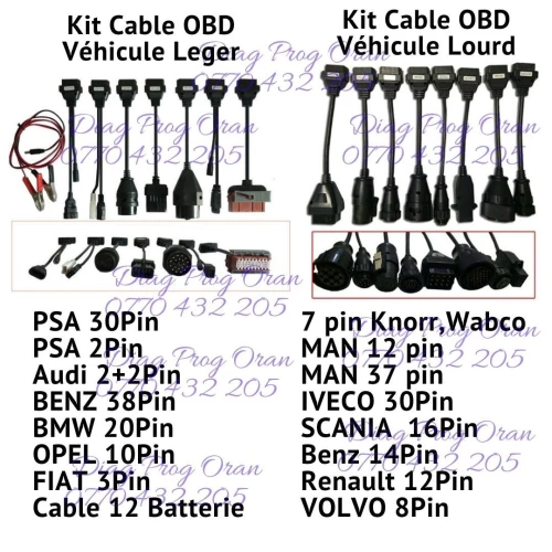 Cable OBD Delphi Autocom Can Clip Diagbox Lexia TCS Launch 