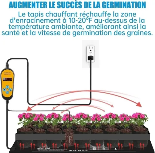 Tapis Chauffant