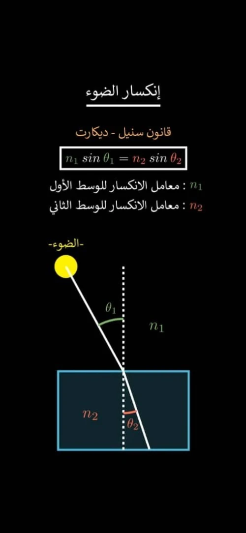 Cours de Soutien Mathématique / Physique