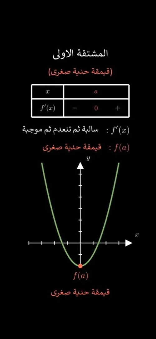 Cours de Soutien Mathématique / Physique