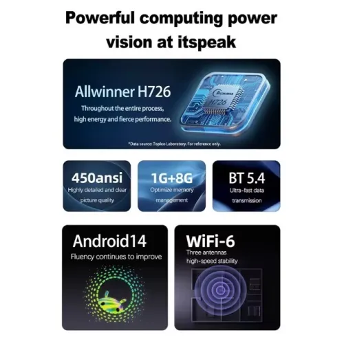 Datashow Projecteur TP360 4K Android 14 WiFi 6 Bleutooth 5.4