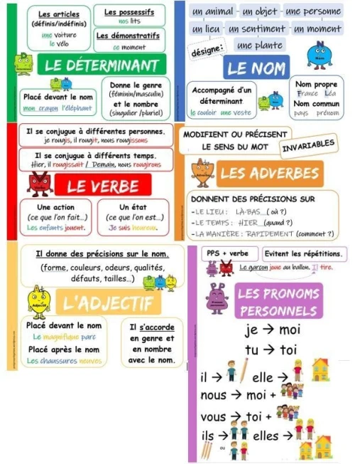 Enseignement