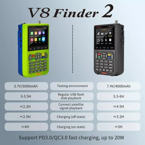 GTMEDIA V8 Finder 2 Satellite Signal Finder DVB-S/S2/S2X Digital 1080P