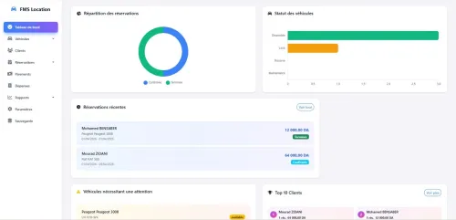 Logiciel pour Location de voiture