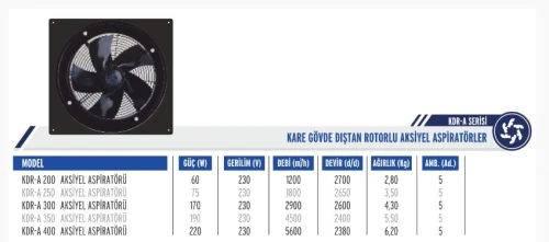 Extracteur - Extracteur d'air industriel - Turbine - Ventilateur axial/centrifuge - BVN Eximatel 