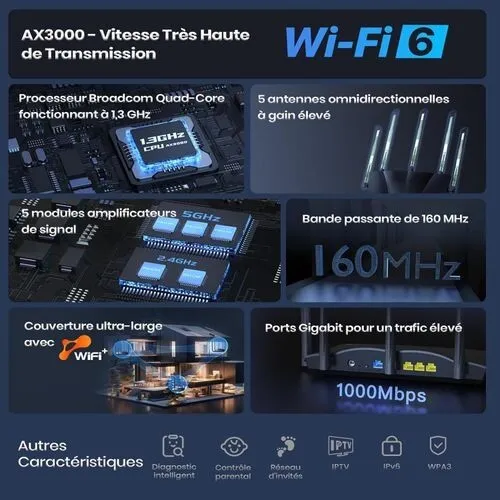 Router Tenda TX12 Pro Ax3000