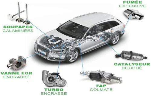 Réparation pompe HP et Injecteur Delphi Mercedes-Benz