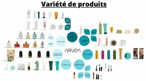 Produits ARVEA cosmétiques 